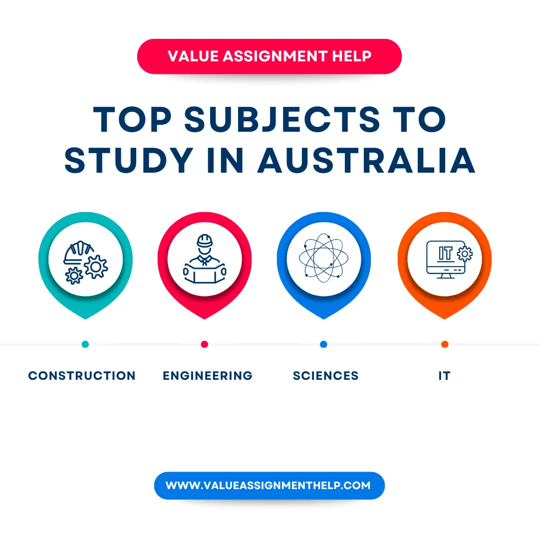 Top Subjects to Study in Australia